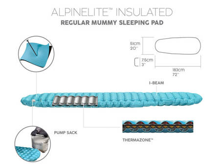 Bestway sleeping pad for AlpineLite Regular Mummy 183x51x7.5 cm 69612