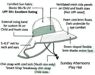 Kapelusz UV Sunday Afternoons Kid's Play Hat niebieski morski motyw