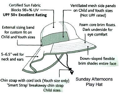 Kapelusz UV Sunday Afternoons Kid's Play Hat turkus