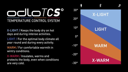 Bielizna termiczna spodnie ODLO SUW ACTIVE czarny